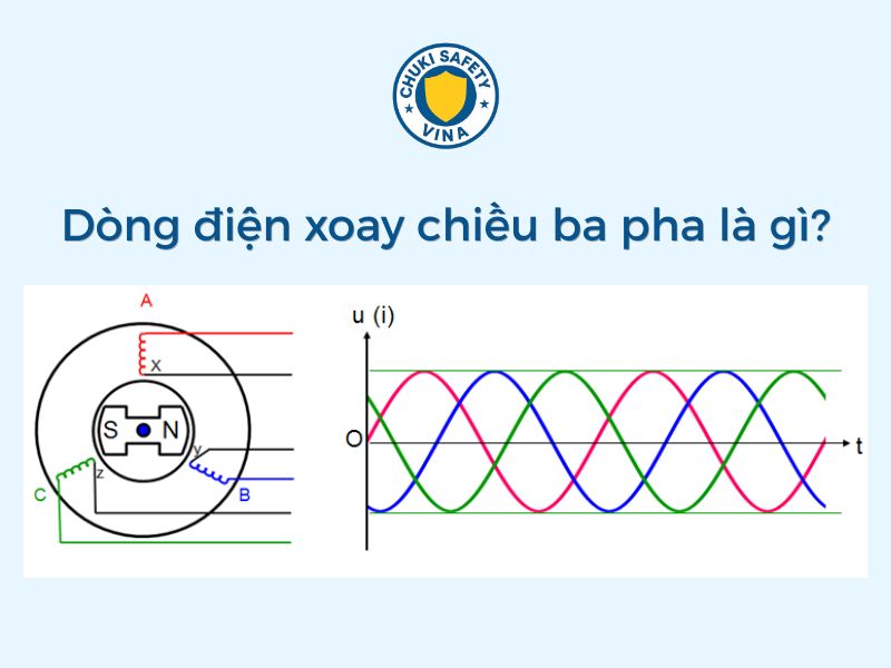 dòng điện xoay chiều ba pha là gì